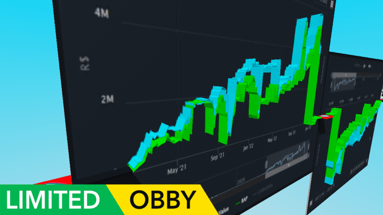 Limited Obby
